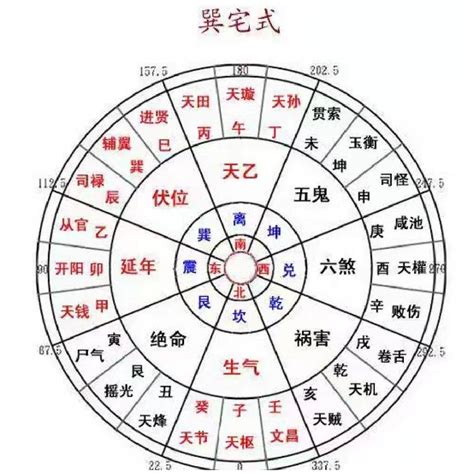 八宅方位|完整的八宅风水断事口诀，八宅风水吉凶方位图解